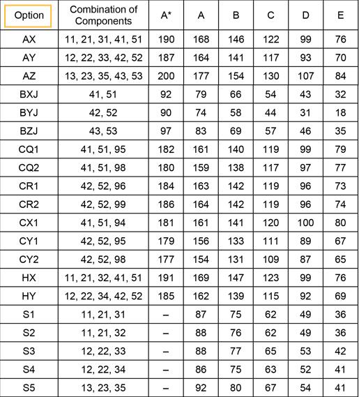 2021年CIE 考试局5-6月AS&Alevel主流科目分数线