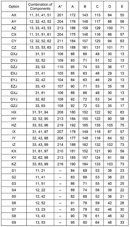 2021年CIE 考试局5-6月AS&Alevel主流科目分数线