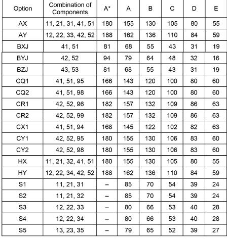 2021年CIE 考试局5-6月AS&Alevel主流科目分数线