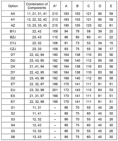 2021年CIE 考试局5-6月AS&Alevel主流科目分数线