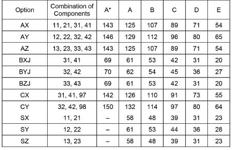 2021年CIE 考试局5-6月AS&Alevel主流科目分数线