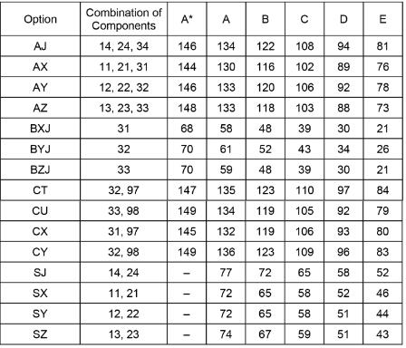 2021年CIE 考试局5-6月AS&Alevel主流科目分数线