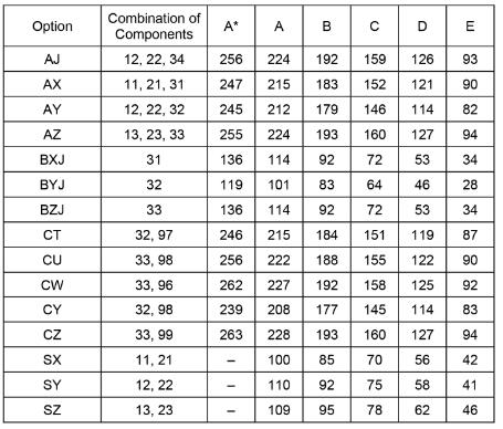 2021年CIE 考试局5-6月AS&Alevel主流科目分数线