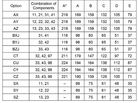 2021年CIE 考试局5-6月AS&Alevel主流科目分数线