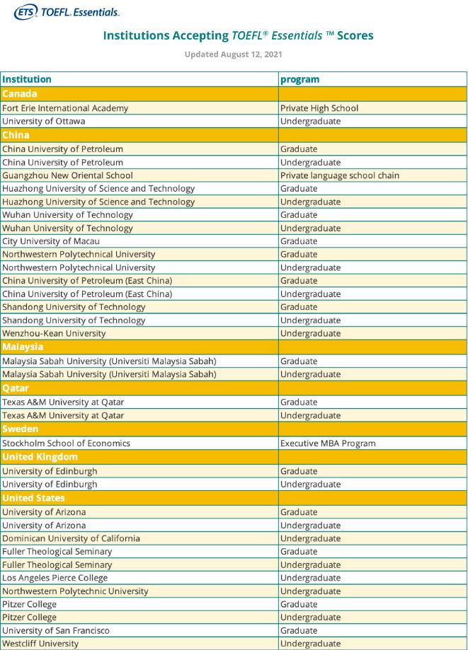 ETS官宣：全球112所院校认可托福Essentials考试！