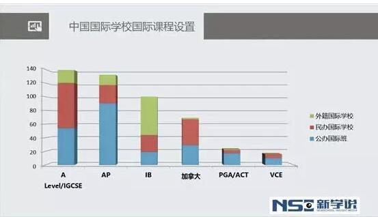 英式or美式，你选哪一种国际学校？