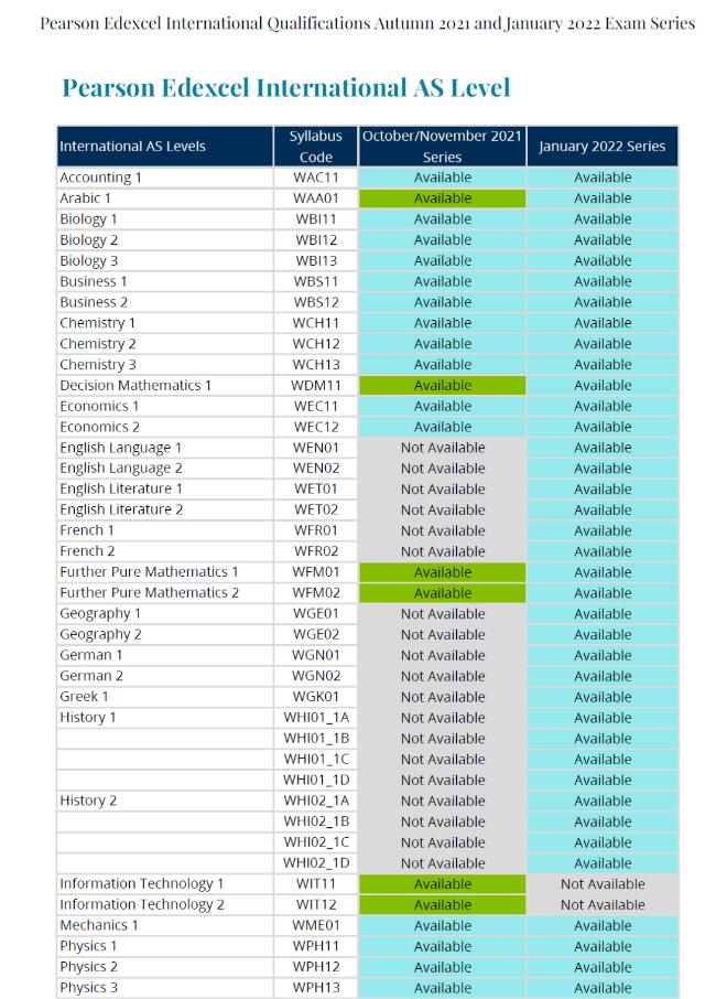 Edexcel（IGCSE/IAL)考生要注意：21年10-11月、22年1月考试季，哪些科目能考，哪些不行？