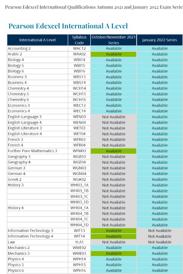 Edexcel（IGCSE/IAL)考生要注意：21年10-11月、22年1月考试季，哪些科目能考，哪些不行？