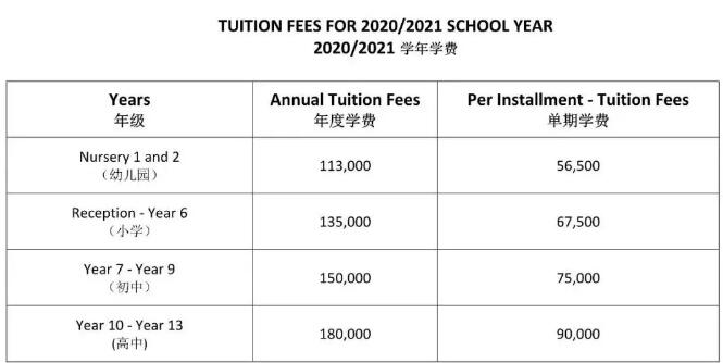 佛山国际学校有哪些？附学费标准及招生详情！