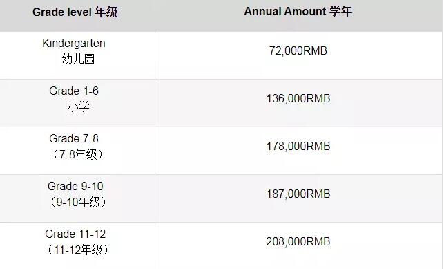  元耕山语湖双语国际学校学费标准及招生详情！