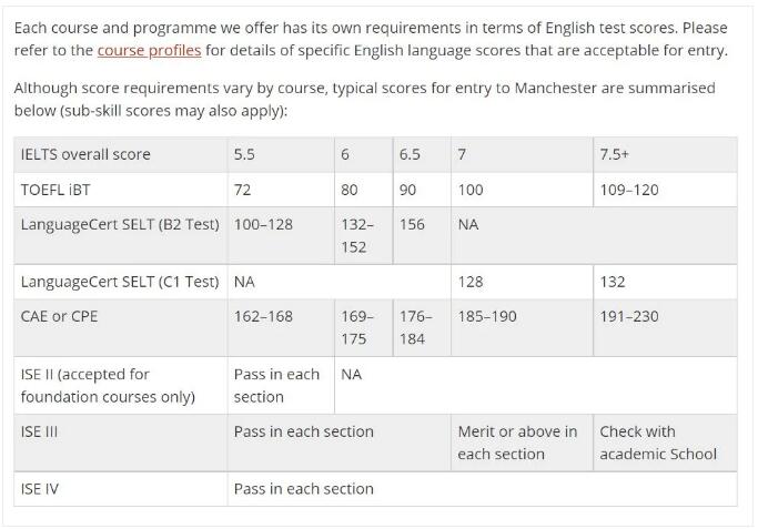 最新！ETS公布英国院校2022年托福要求!