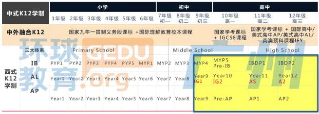 ALevel课程：初接触ALevel数学时，国内外数学课本的差异化！