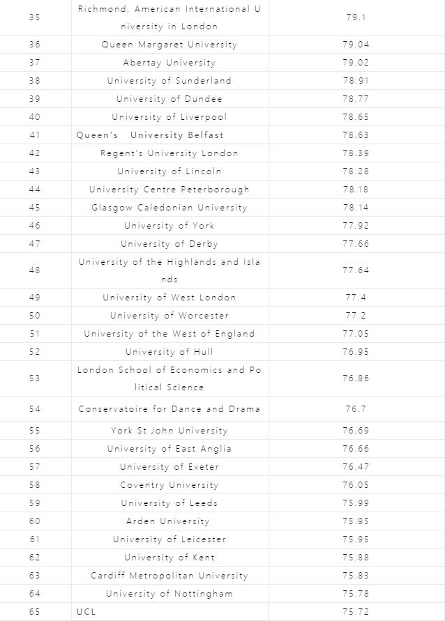 2021英国大学学生满意度(NSS)：最有说服力的调查！