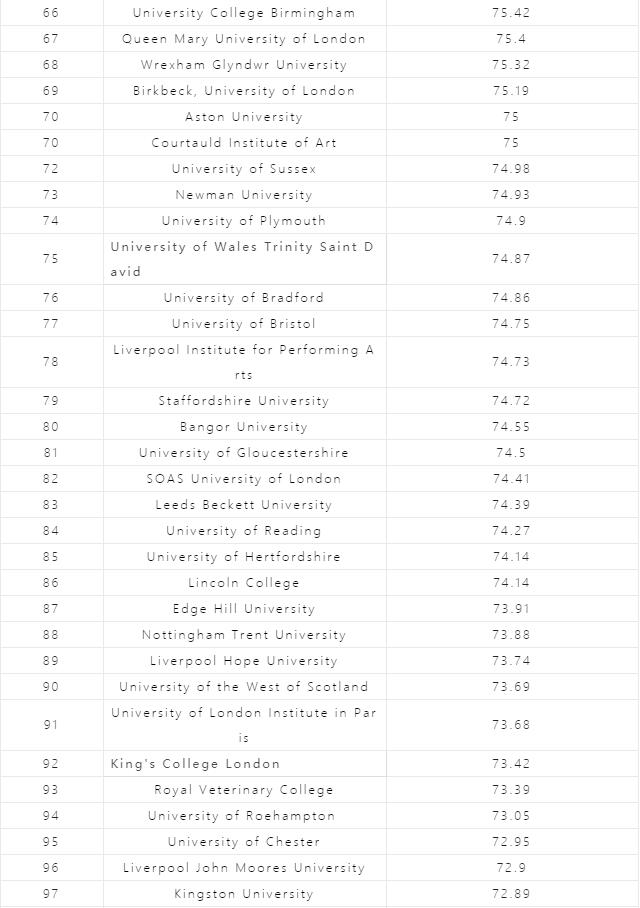 2021英国大学学生满意度(NSS)：最有说服力的调查！