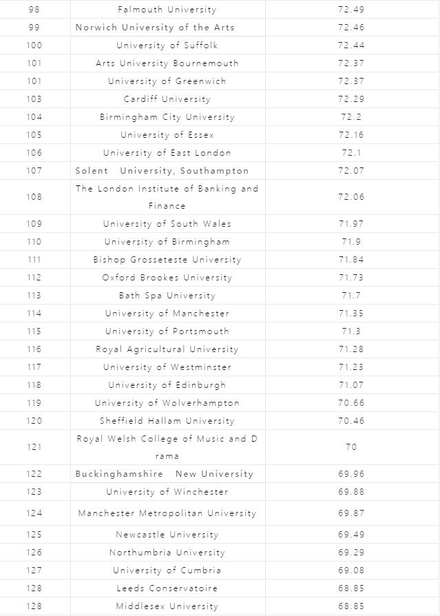 2021英国大学学生满意度(NSS)：最有说服力的调查！