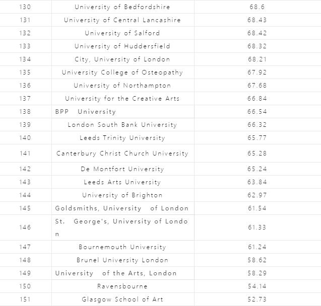 2021英国大学学生满意度(NSS)：最有说服力的调查！