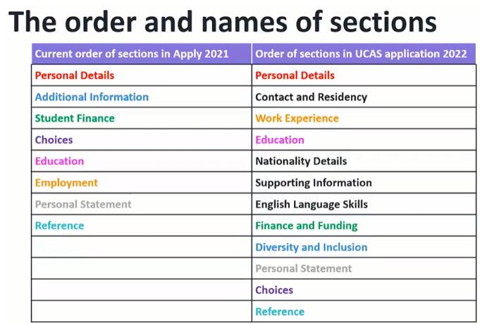 2022 UCAS申请惊现两大重要更新！注意啦~
