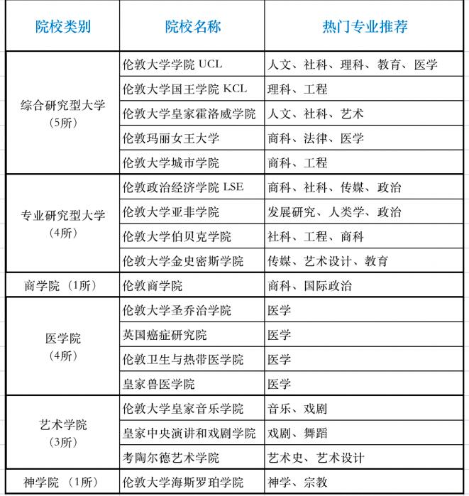 英国大学档次划分方式科普！赶紧看看自己的梦校在哪一档！