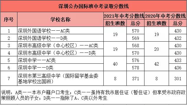 2021深圳中考录取接近尾声，未被录取的考生，还有这个方向可选！