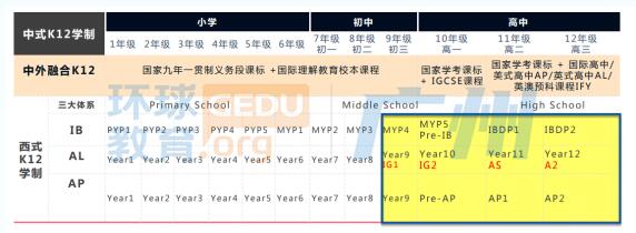 alevel物理：初接触Alevel时，国内外物理学习上的差异对比！