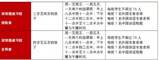 北京最难进的国际学校来深圳了，学费30万！值得去吗？