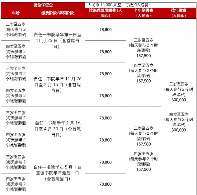 北京最难进的国际学校来深圳了，学费30万！值得去吗？