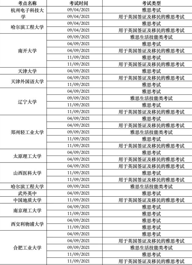 今天，福建、深圳、湖南多考点取消9月部分雅思考试！