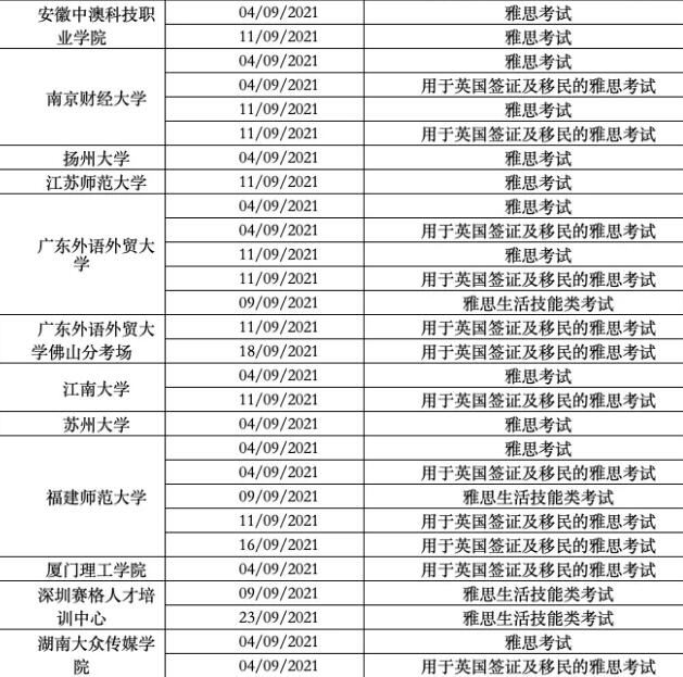 今天，福建、深圳、湖南多考点取消9月部分雅思考试！