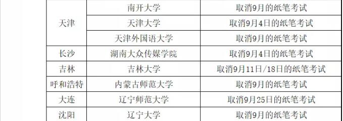 雅思考点9月取消情况汇总，涉及31个考点，口语变题季该如何应对？