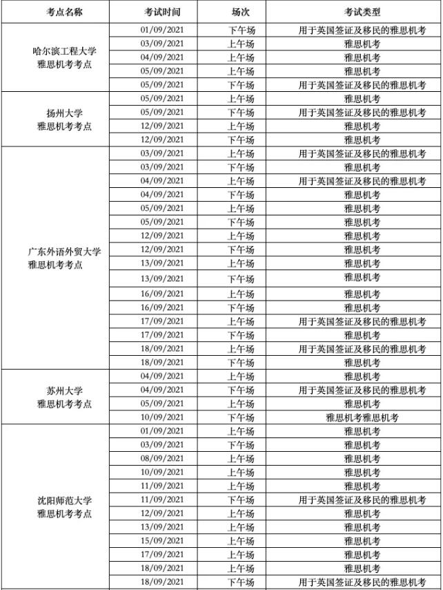 今天！东北、河南多城取消9月雅思考试，附9月4日雅思口试安排