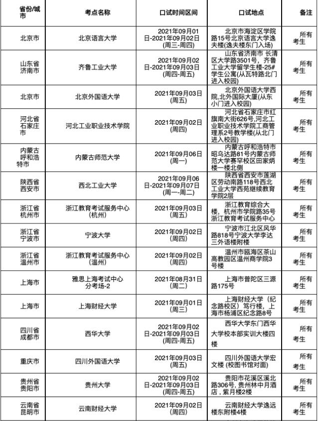 今天！东北、河南多城取消9月雅思考试，附9月4日雅思口试安排