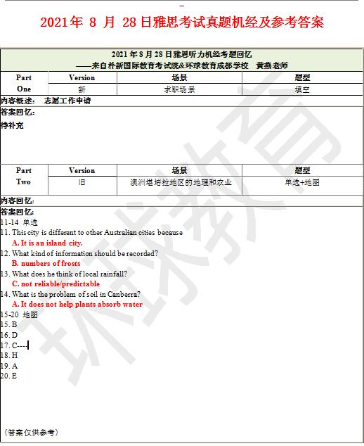 2021年8月28日雅思听力机经