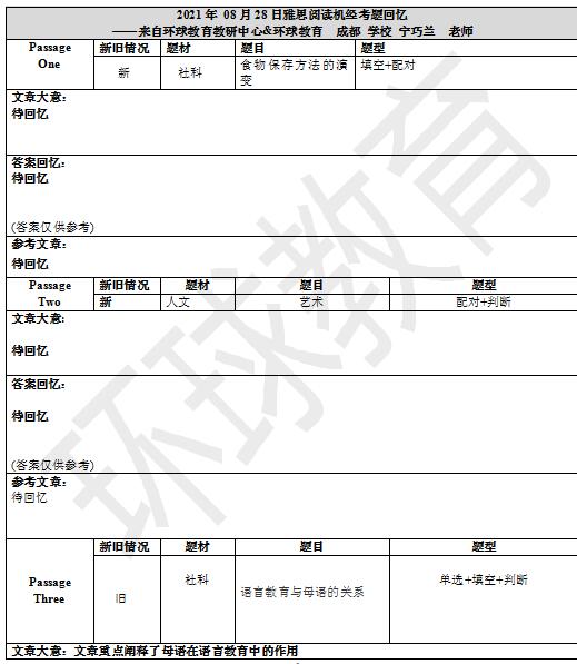 2021年8月28日雅思阅读机经