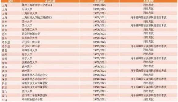 雅思官方新增近200场考试！秋季环球雅思课伴你7+上岸！