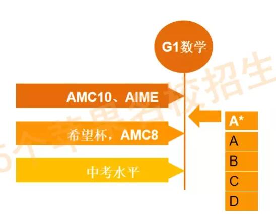 深国交入学条件？深国交入学流程？