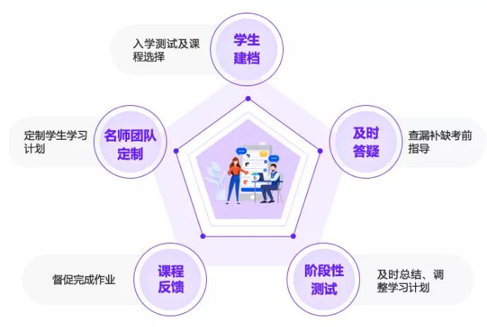 环球雅思托福/GRE/GMAT/SAT暑假班课程！早规划早出分！