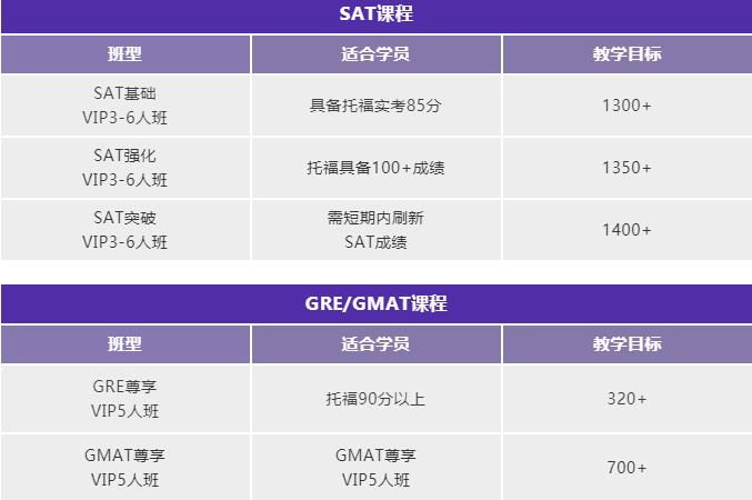 环球雅思托福/GRE/GMAT/SAT暑假班课程！早规划早出分！