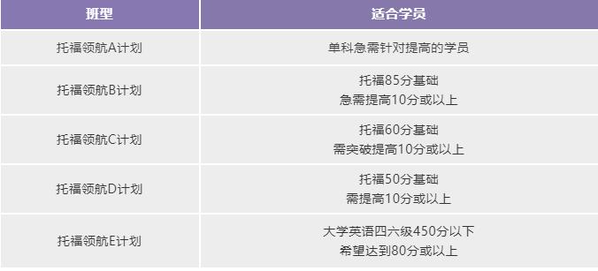 环球雅思托福/GRE/GMAT/SAT暑假班课程！早规划早出分！