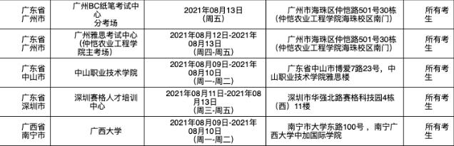 请查收：8月12日/14日雅思口语考试安排！