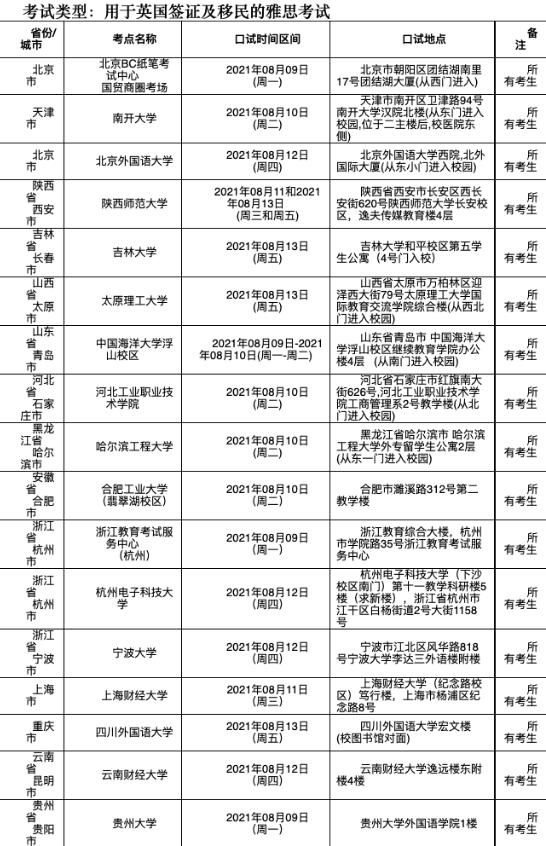 请查收：8月12日/14日雅思口语考试安排！