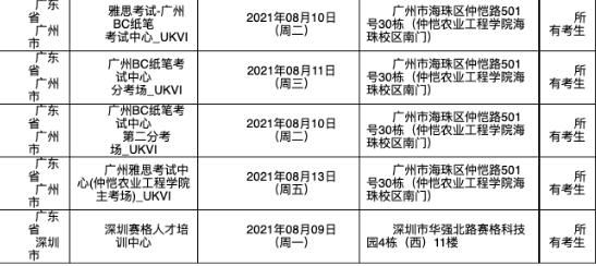 请查收：8月12日/14日雅思口语考试安排！