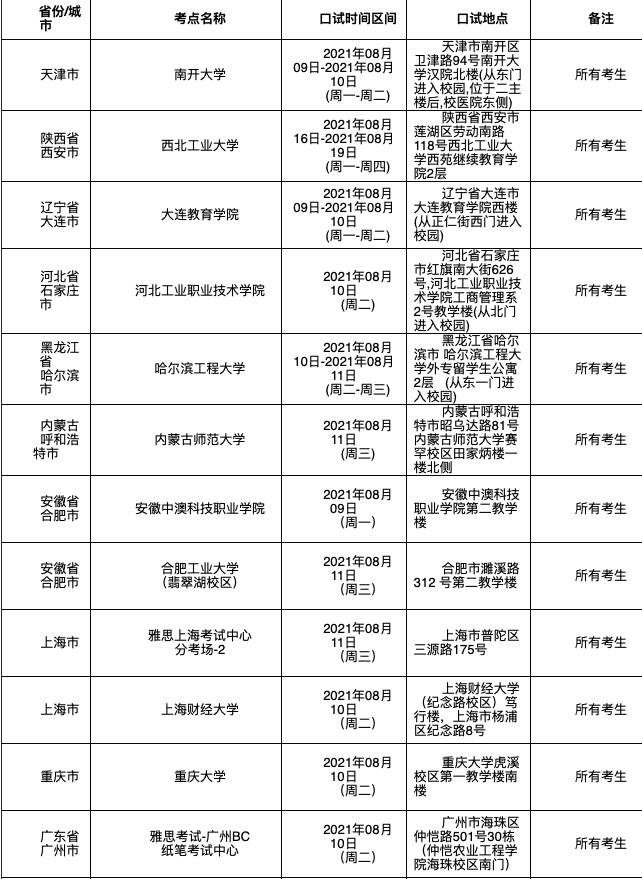 请查收：8月12日/14日雅思口语考试安排！