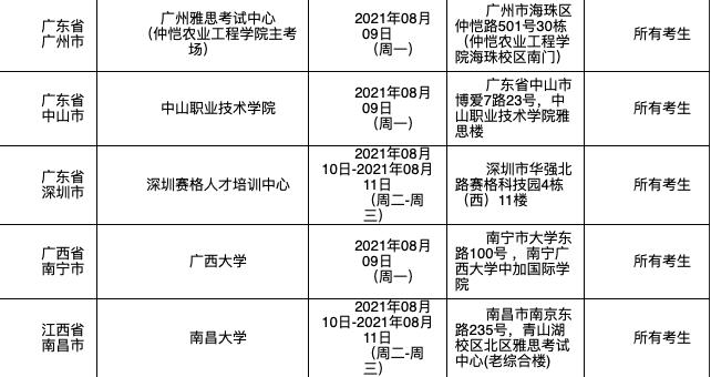 请查收：8月12日/14日雅思口语考试安排！