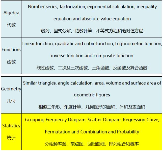 国际学校新高一，不想上GCSE课程可以吗?