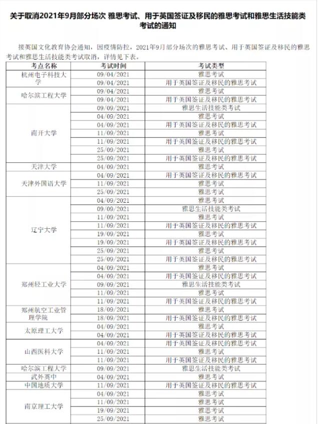 雅思考试最新41个考点取消9月雅思纸考/机考！