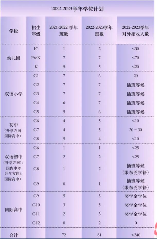  “清华和华为”合创的清澜山学校2022-2023学年入学申请正式开放！