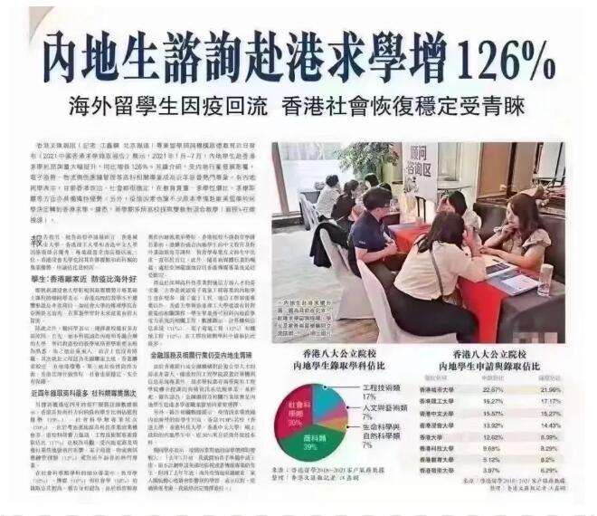 2021年内地生咨询赴香港求学增长126%，内地学生如何申请香港留学？