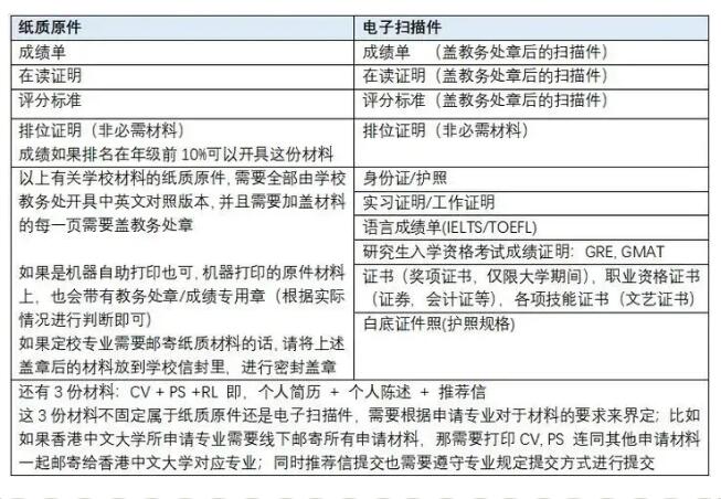 2021年内地生咨询赴香港求学增长126%，内地学生如何申请香港留学？