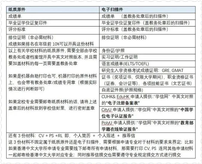 2021年内地生咨询赴香港求学增长126%，内地学生如何申请香港留学？