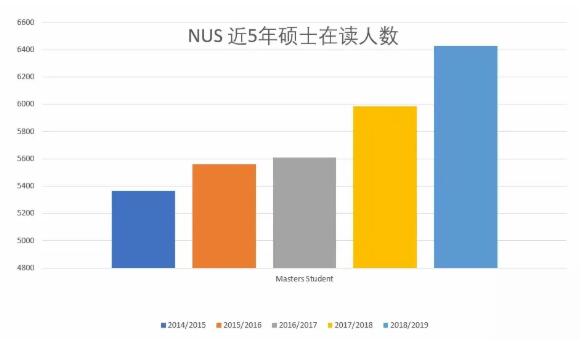 新加坡国立大学研究生申请条件？真的那么难申请吗？